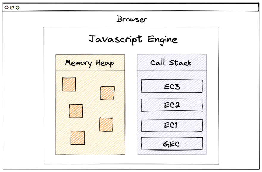 javascript engine js-engine browser javascript-engine v8