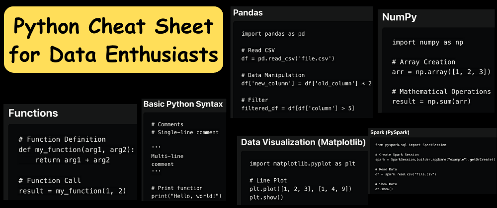 Machine Learning Cheat Sheet: The Complete Guide for Machine Learning  Beginners