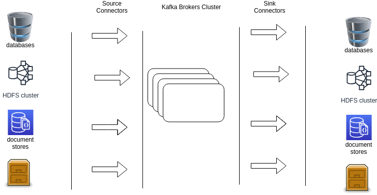 spring kafka connect