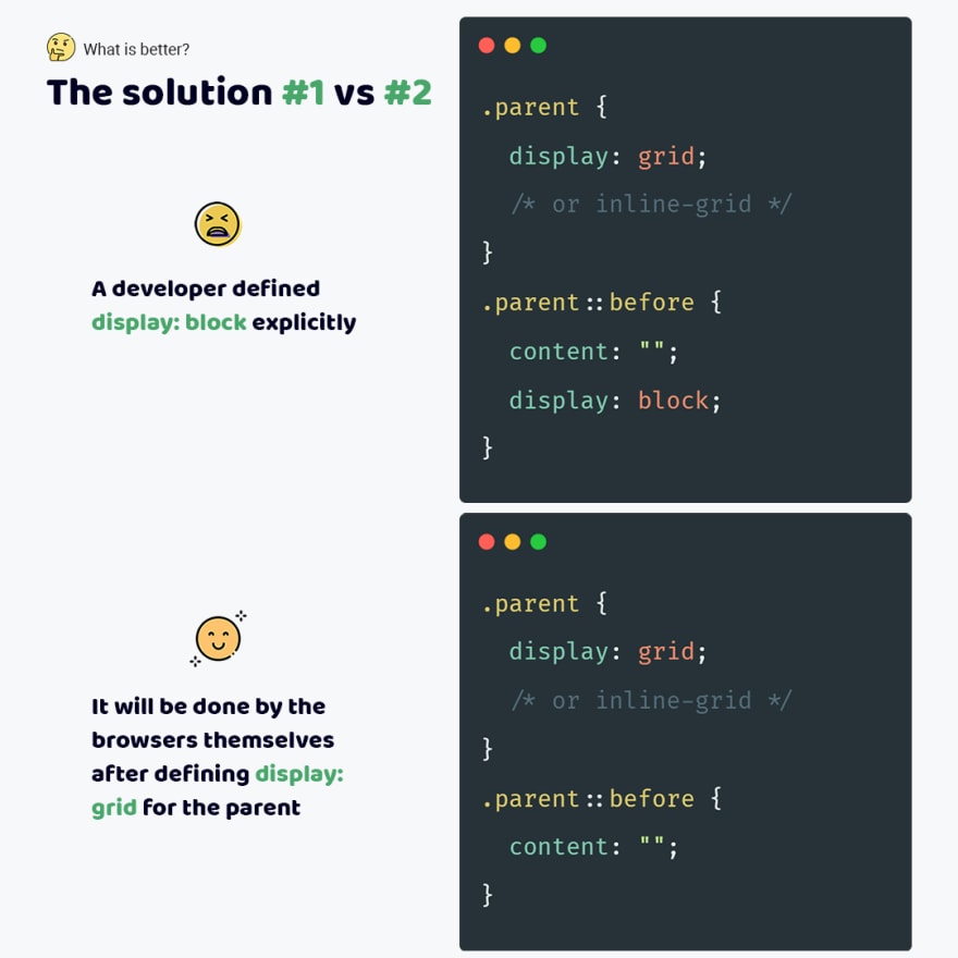 Code#1 defines display: block for the ::before pseudo-element via the .parent::before selector when display: grid is defined to the parent via the .parent selector. Code#2 defines the same but without defining display: block for the ::before pseudo-element because browsers make it themselves