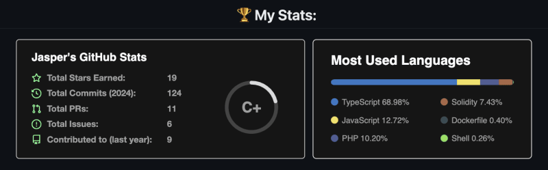 GitHub stats example