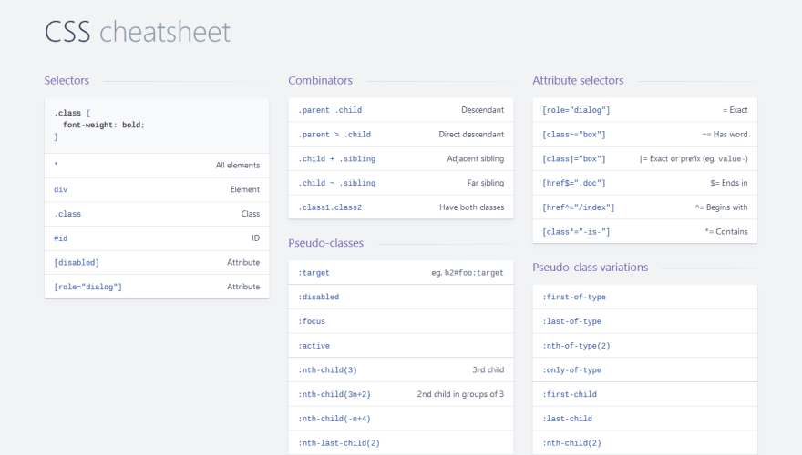 Cheatsheets in Devhints