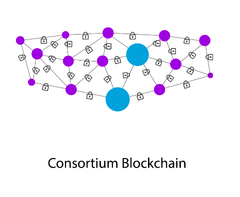 solidified blockchain