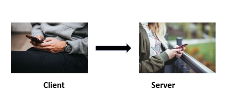 Man and woman typing with the man representing the client, and the server representing the server