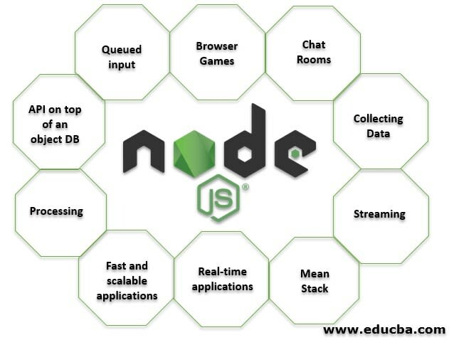 Node.JS Architecture - DEV Community