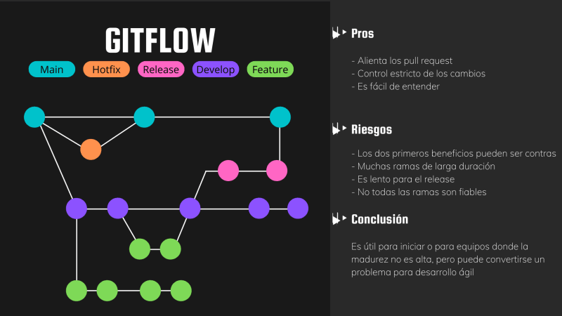 gitflow