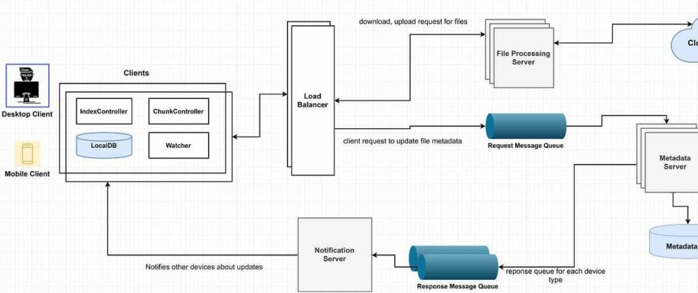 Cover image for Top 10 System Design Concepts Every Programmer Should Learn