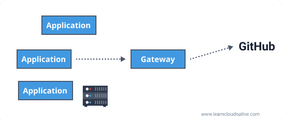 Egress gateway