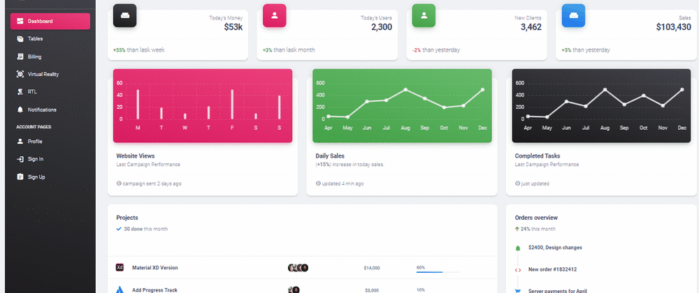 Cover image for Bootstrap 5 Material Dashboard - Free Resources