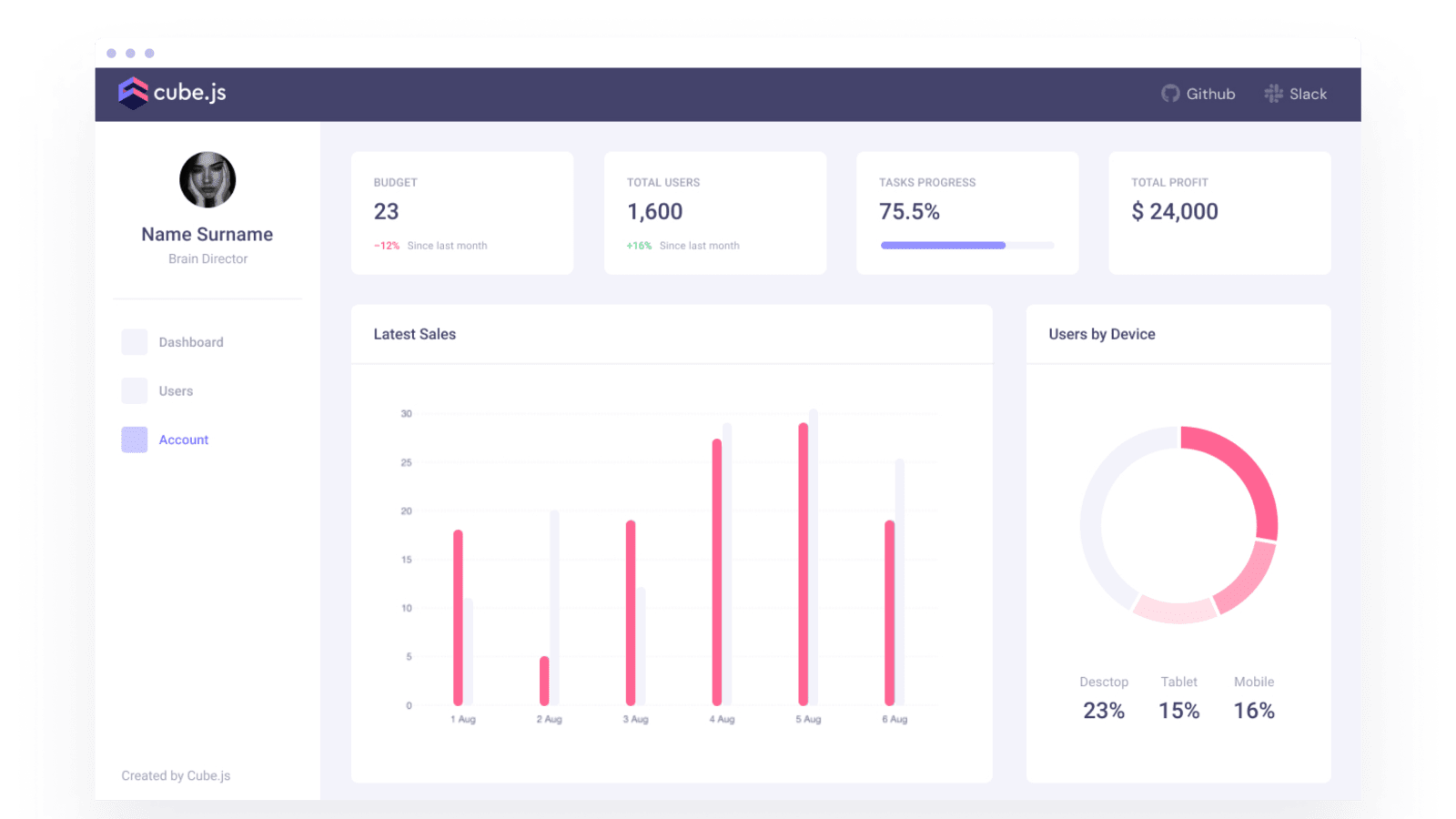 Material Ui Dashboard With React Dev Community