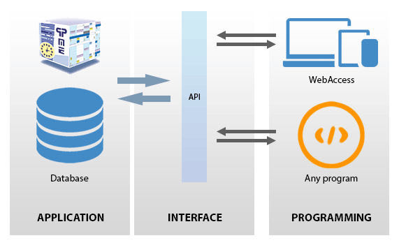 Api 3.0