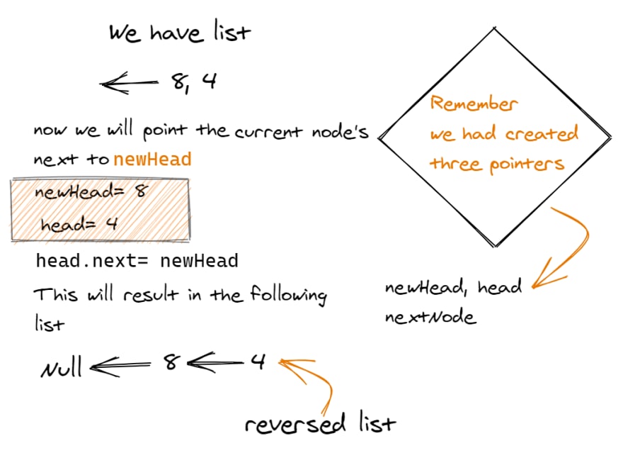 visual representation of linked list