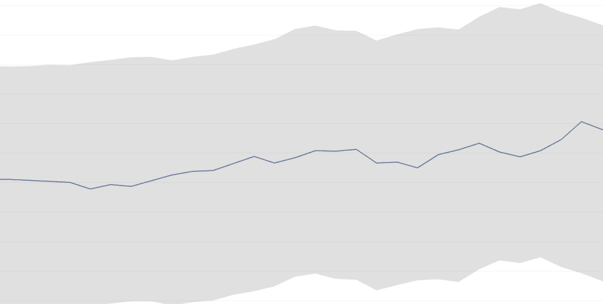 CloudWatch Anomaly Detection