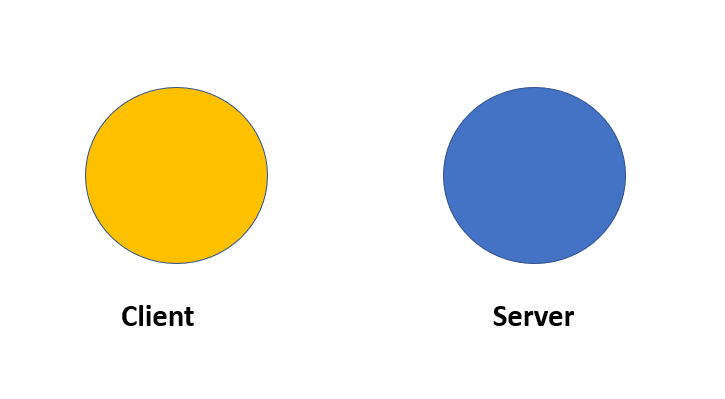 Client and Server