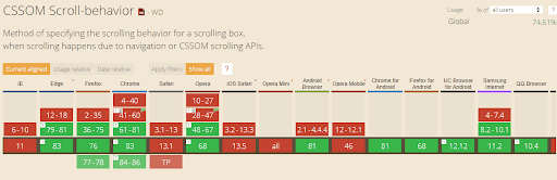 Scroll-Behavior