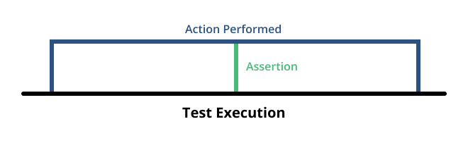 End-to-End Testing with TestCafe Book Excerpt: Smart Assertion Query Mechanism