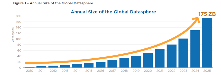 data engineering project ideas