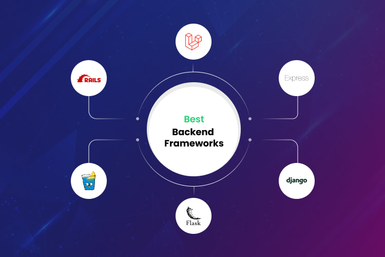 backend-frameworks.png