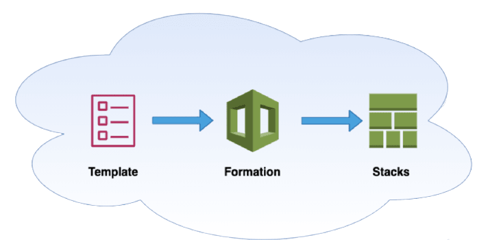 CloudFormation_Diagram.png