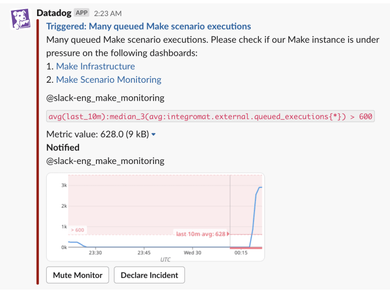 Figure 5. An example alert in Slack.