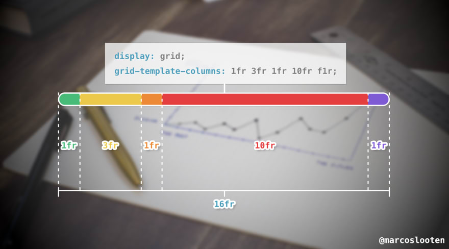 Example of CSS Grid sizing
