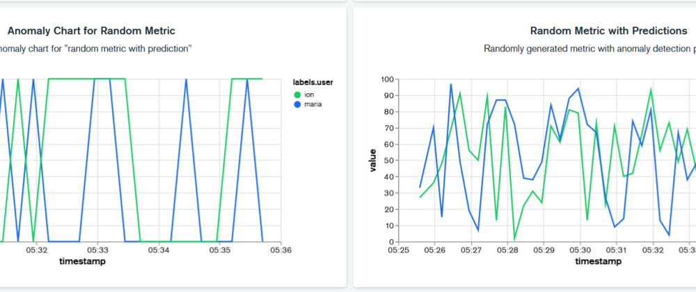 Cover image for Metric Monitoring App with Anomaly Detection using MongoDB