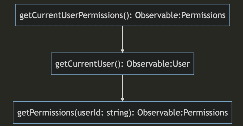 Asynchronous Programming with JavaScript/TypeScript - DEV Community