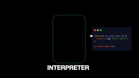 Interpreter gif