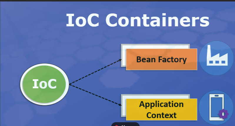 IOC container types