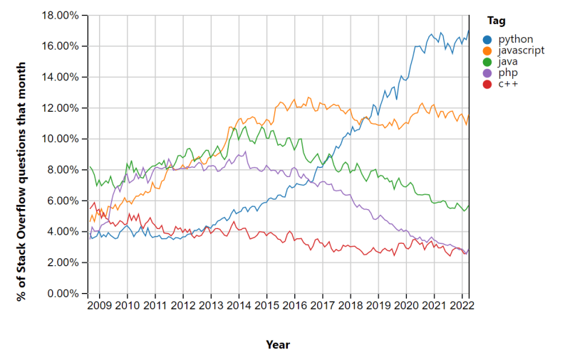 How do I insert a cookie in Python for web scraping? - Stack Overflow