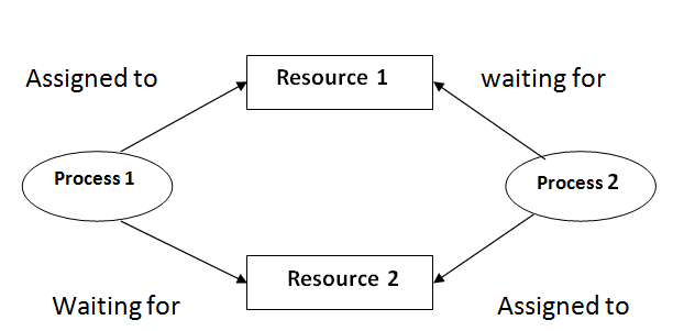 postgres deadlock