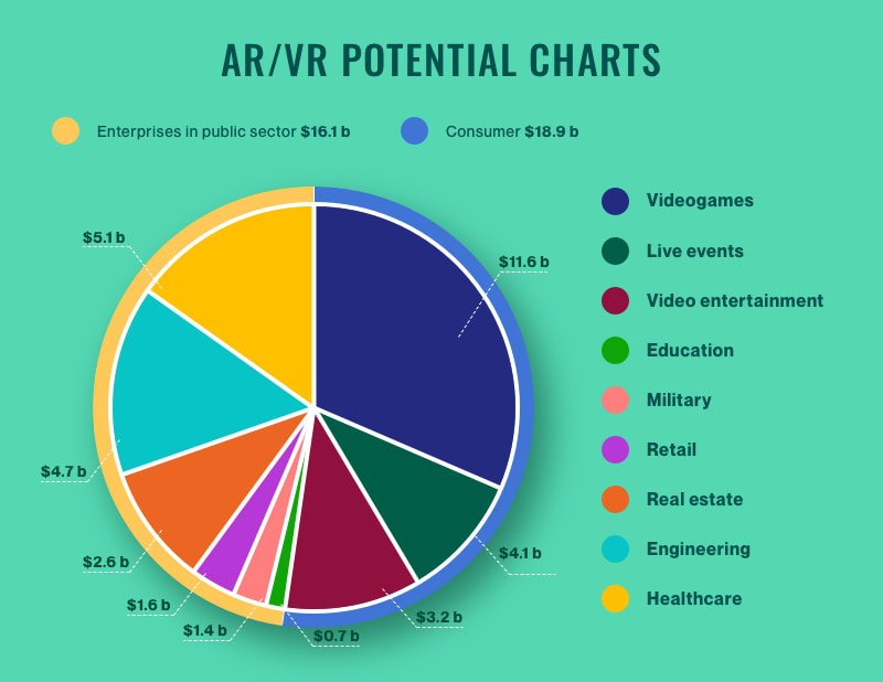 Augmented reality hot sale price