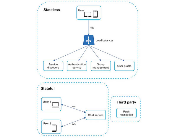 My Favorite System Design Problems to Crack Interview