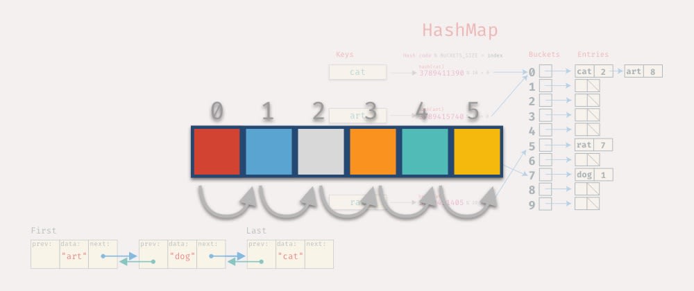 Cover image for Data Structures in JavaScript: Arrays, HashMaps, and Lists