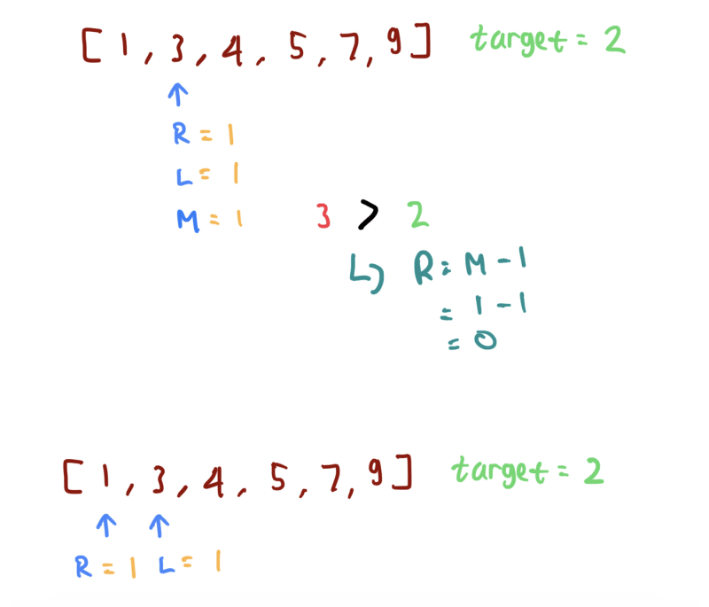 ⚙️ Easy Binary Search Template in Javascript DEV Community