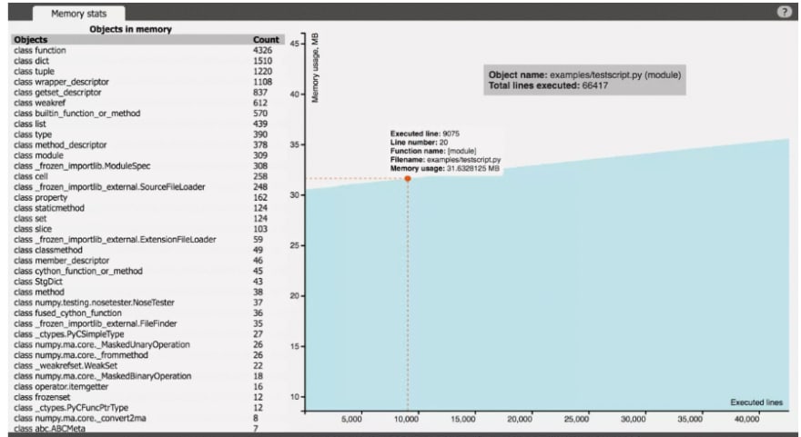 *vprof* memory profiler