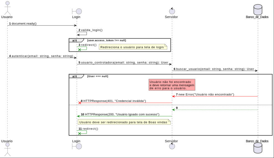 draw io plantuml como tornar mais fácil o processo de documentação