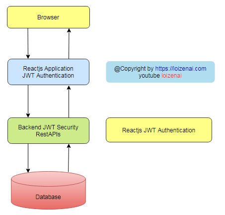 jwt authentication reactjs