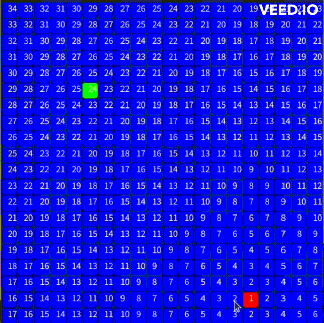 Updating d-values