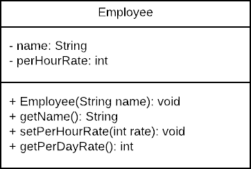 single responsibility principle examples