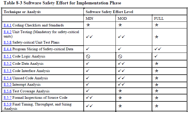 implmentation phase