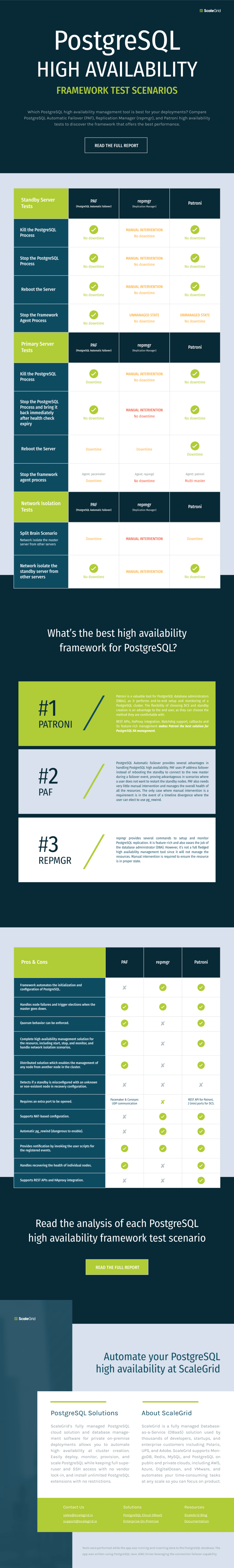 What’s the Best PostgreSQL High Availability Framework? PAF vs. repmgr vs. Patroni Infographic - ScaleGrid Blog