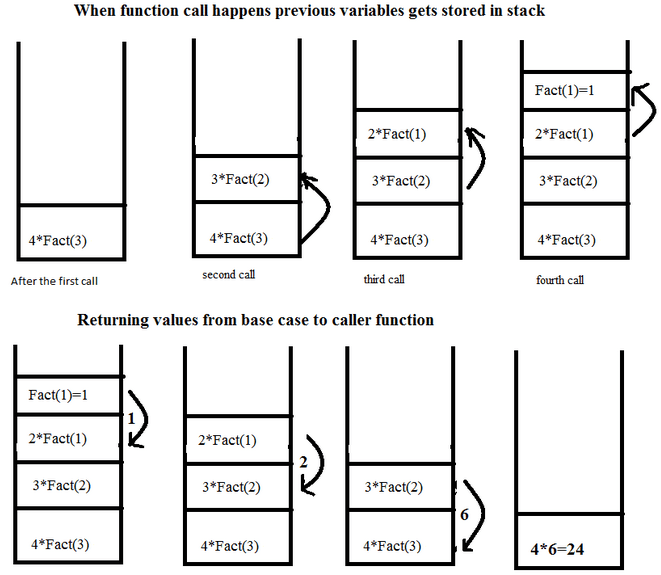 call stack recursion