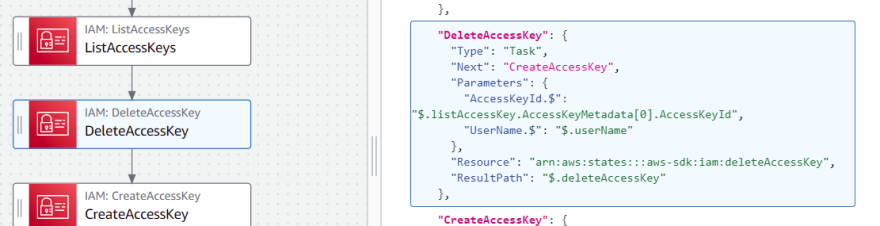 State definition for DeleteAccessKey