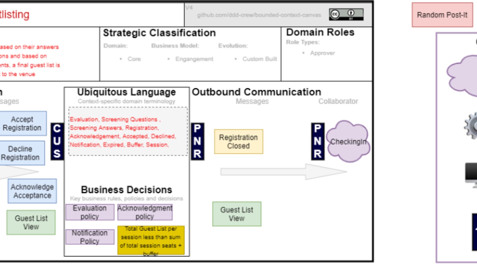 Movimentos estratégicos: Domain-Driven Design - Blog BB