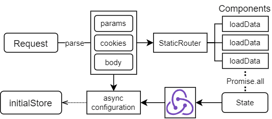 Multiple Components