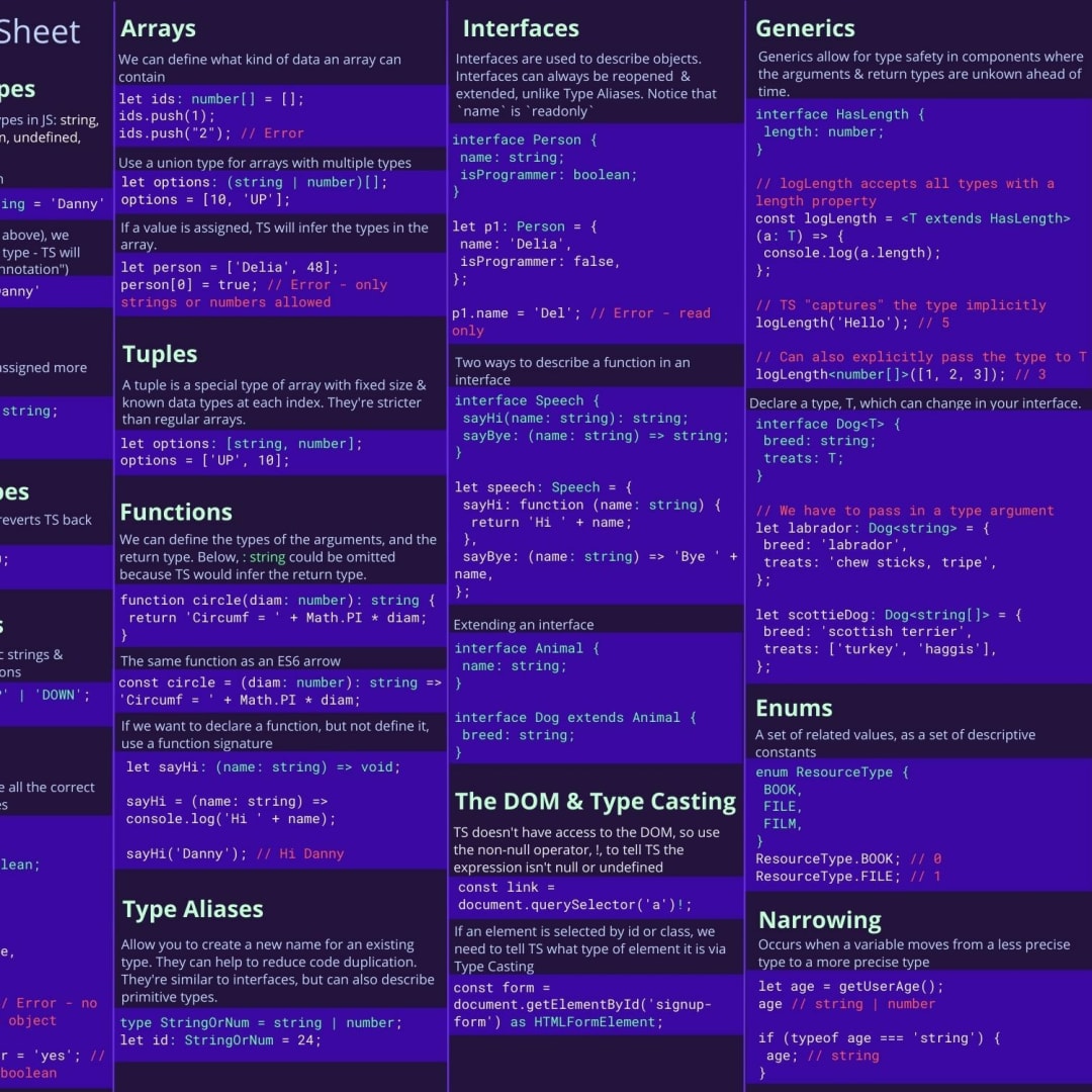 TypeScript: Cheat Sheets