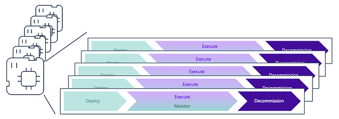 Software Mgmt. Scale