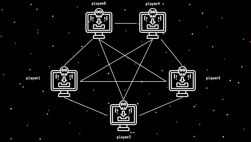 Building a realtime multiplayer browser game in less than a day - Part 1/4 - DEV Community