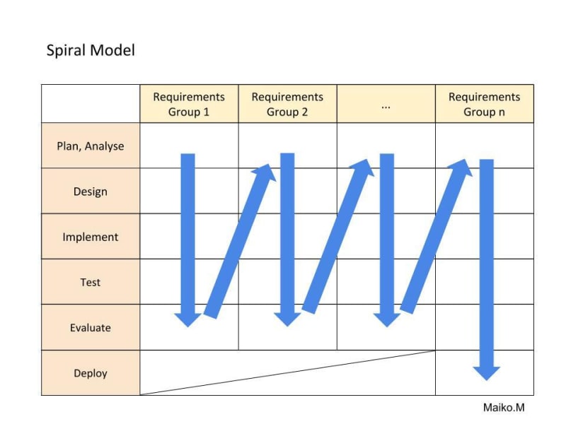 V-model - Wikipedia